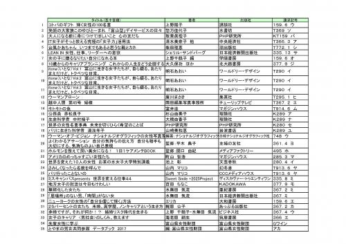 H29巡回文庫　本のリスト.jpg